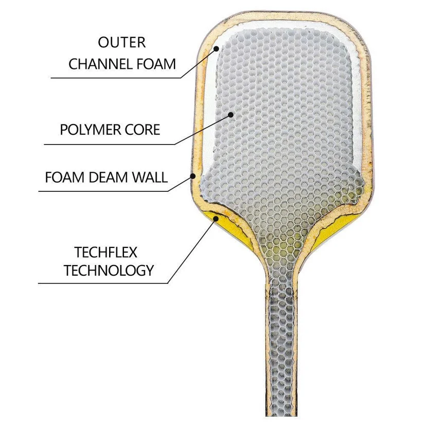 Next-Gen 4 PP Honeycomb Core Technology - Ultra-Lightweight Construction for Maximum Power Transfer and Impact Absorption