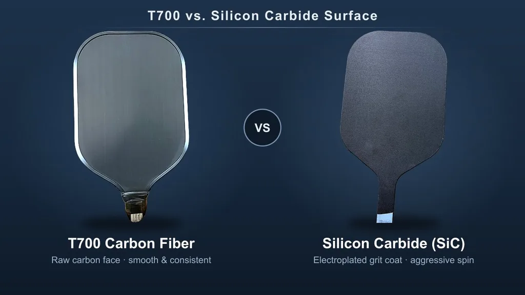 T700 raw carbon fiber paddle face on the left and a silicon carbide grit-coated paddle face on the right, real paddles from GloryPaddle production
